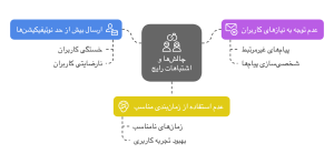 چالش‌ها و اشتباهات رایج