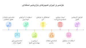 بازاریابی لحظه ای
