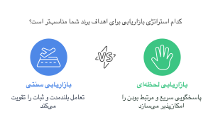 بازاریابی لحظه ای