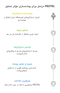 چطور از تحلیل PESTEL استفاده کنیم؟