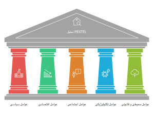 تحلیل pestel