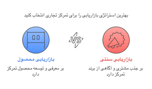 تفاوت بازاریابی محصول با بازاریابی سنتی