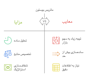 مزایا و معایب ماتریس بوستون 
