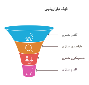 قیف بازاریابی چیست؟
