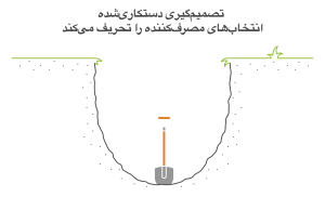 اثر طعمه