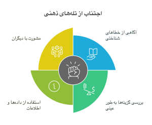 اجتناب از تله های ذهنی