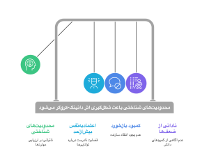   دلایل شکل‌گیری اثر دانینگ-کروگر