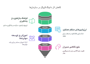 کاهش اثر دانینگ-کروگر در سازمان‌ها